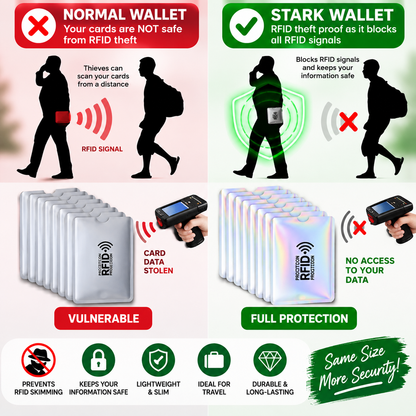 RFID Protection Card Sleeves